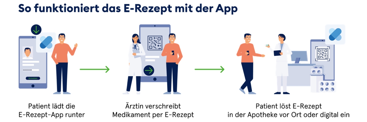 gematik_eRezept gematik_eRezept